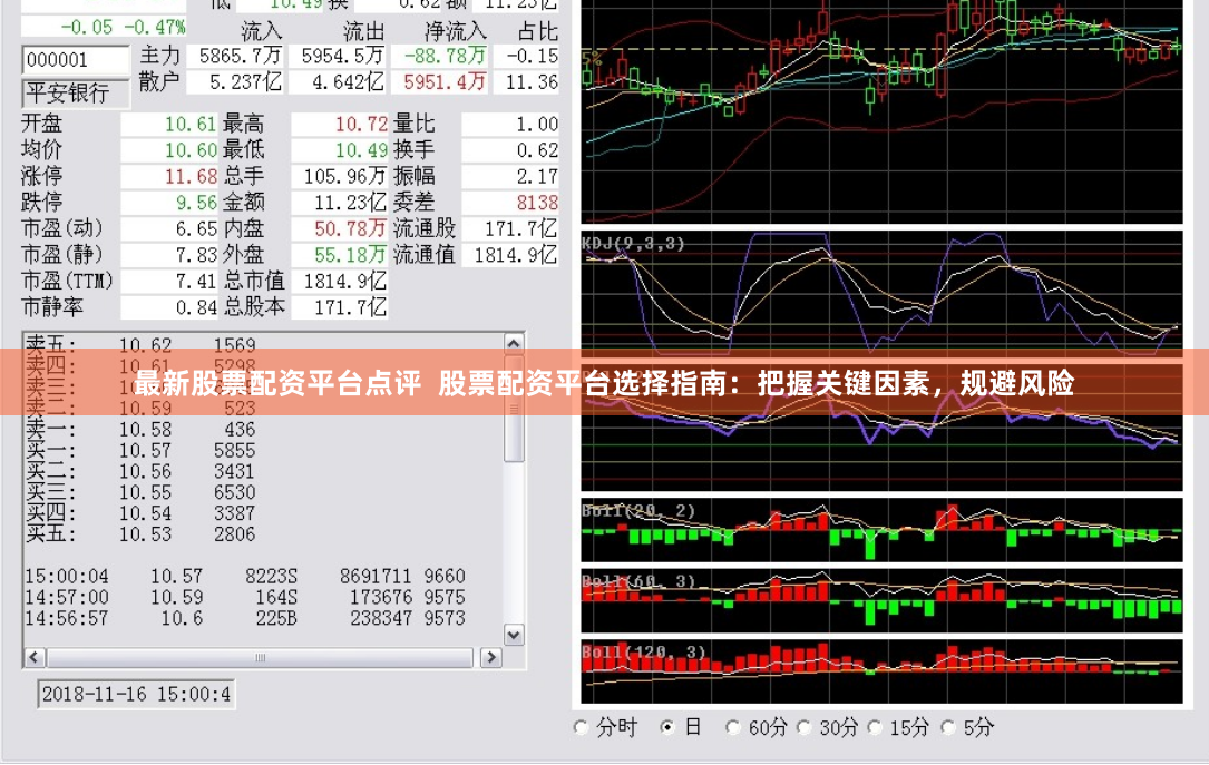 最新股票配资平台点评 股票配资平台选择指南:把握关键因素,规避风险