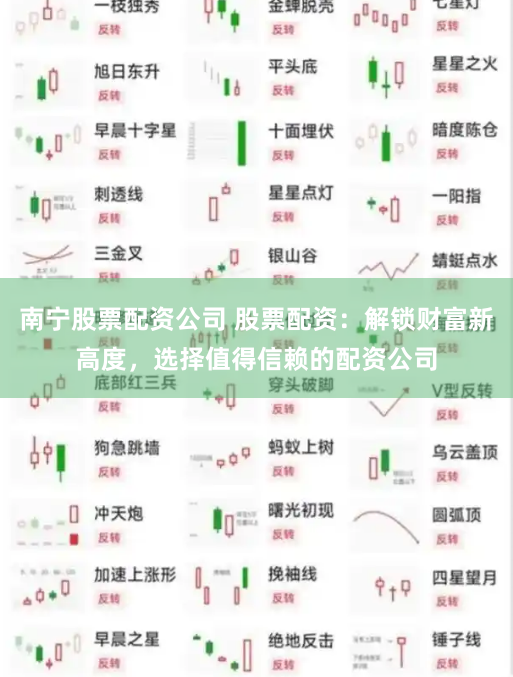 南宁股票配资公司 股票配资：解锁财富新高度，选择值得信赖的配资公司