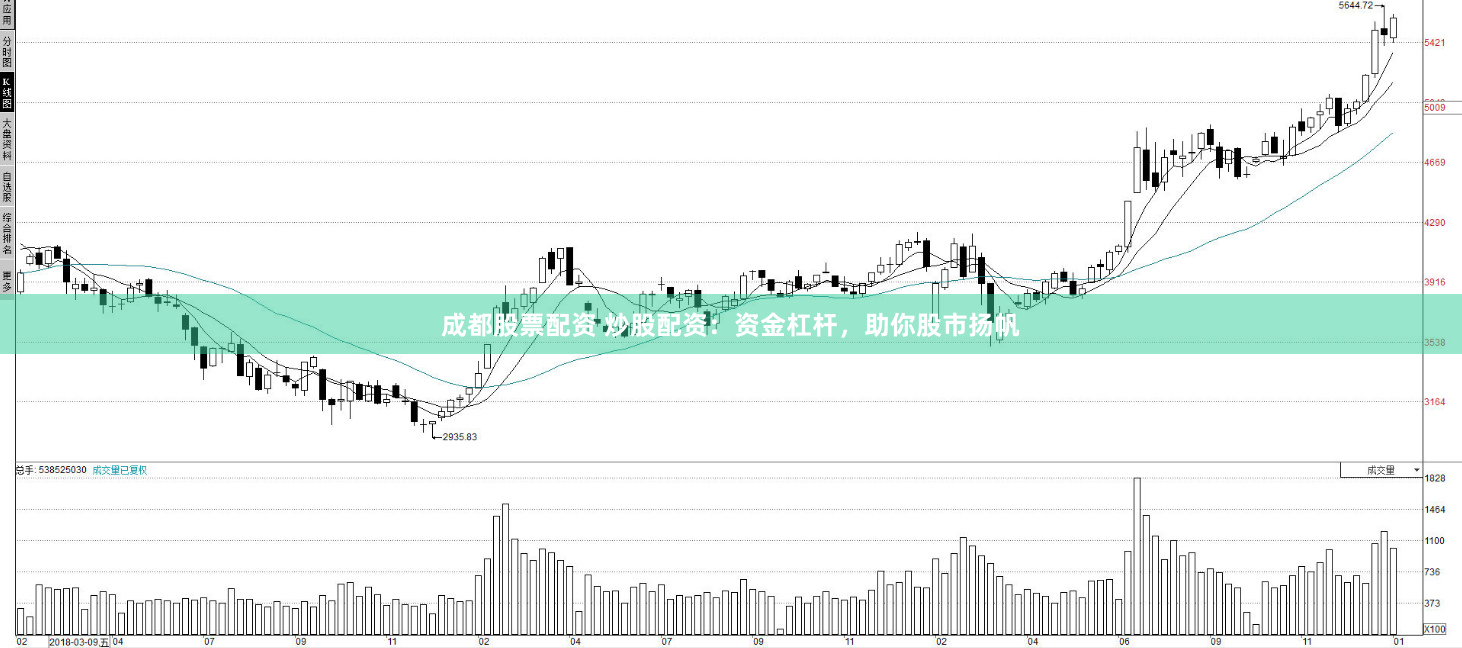 成都股票配资 炒股配资：资金杠杆，助你股市扬帆