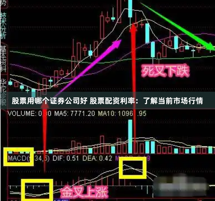股票用哪个证券公司好 股票配资利率：了解当前市场行情