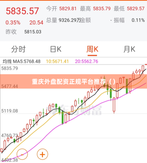 重庆外盘配资正规平台推荐（）