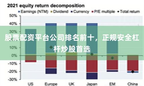 股票配资平台公司排名前十，正规安全杠杆炒股首选