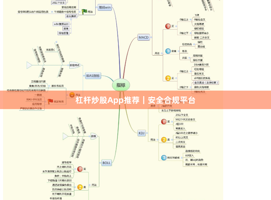 杠杆炒股App推荐｜安全合规平台