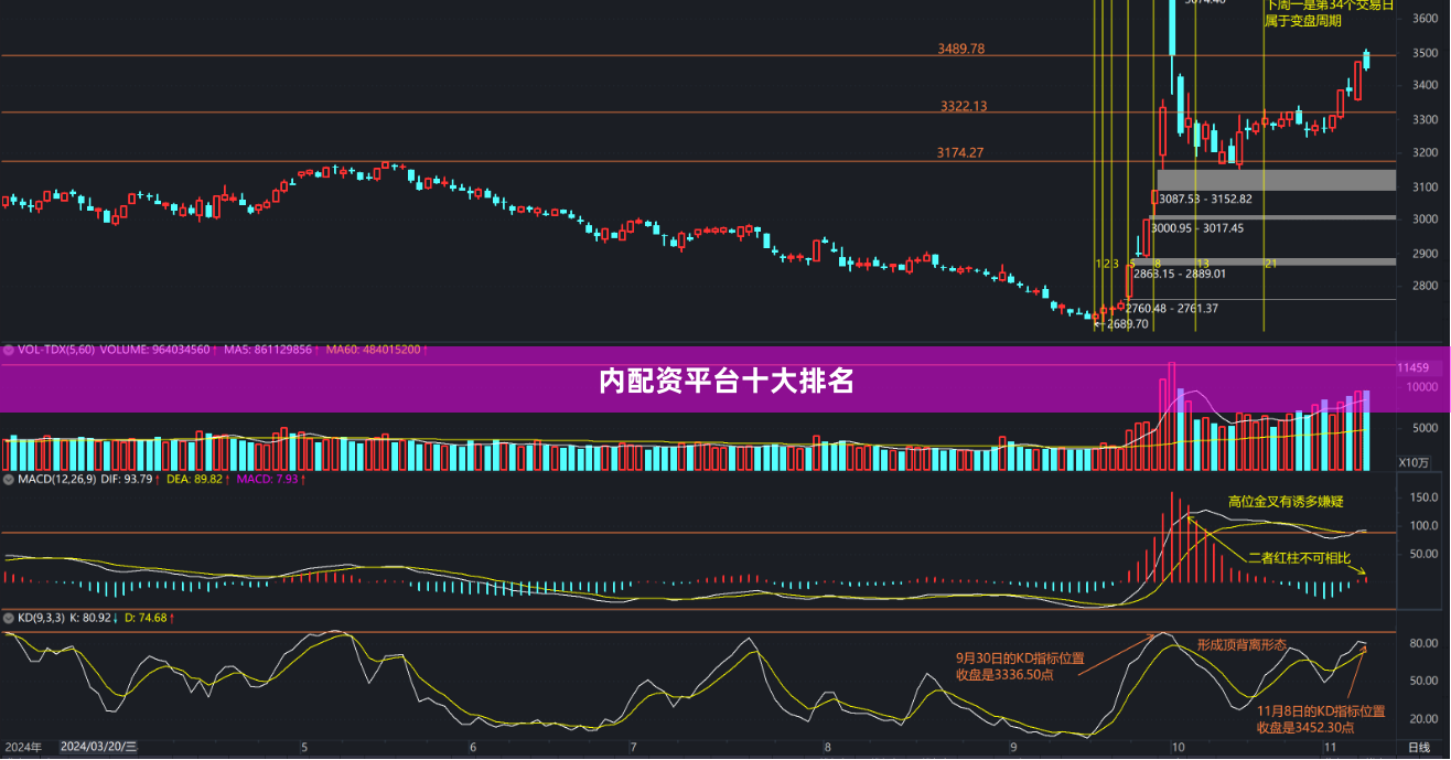 内配资平台十大排名