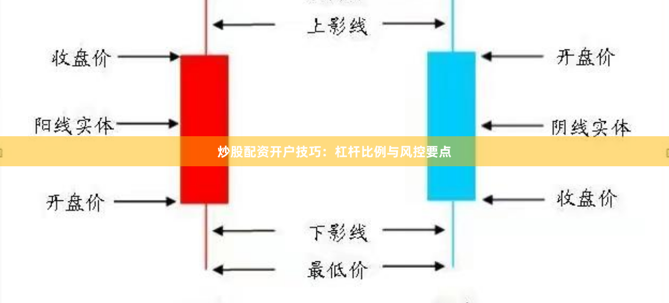 炒股配资开户技巧：杠杆比例与风控要点