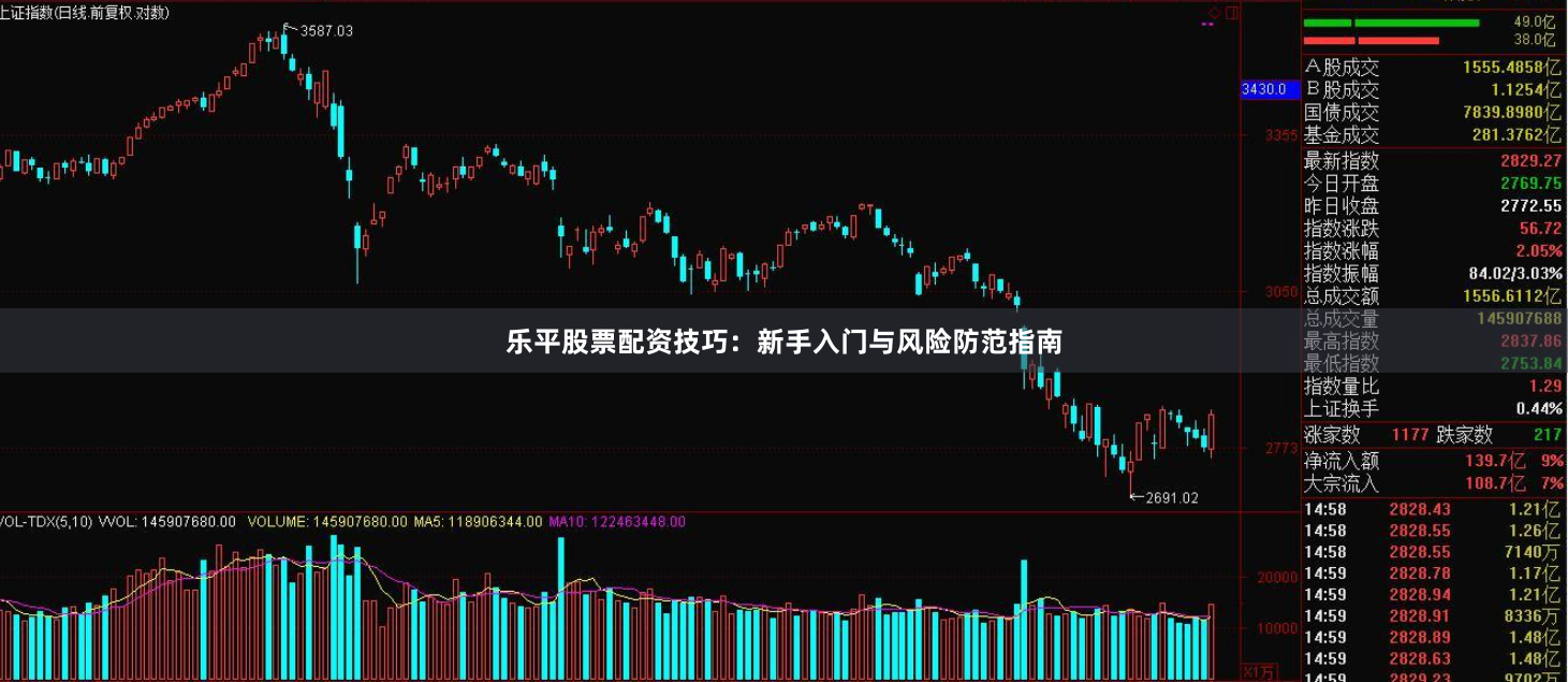 乐平股票配资技巧：新手入门与风险防范指南